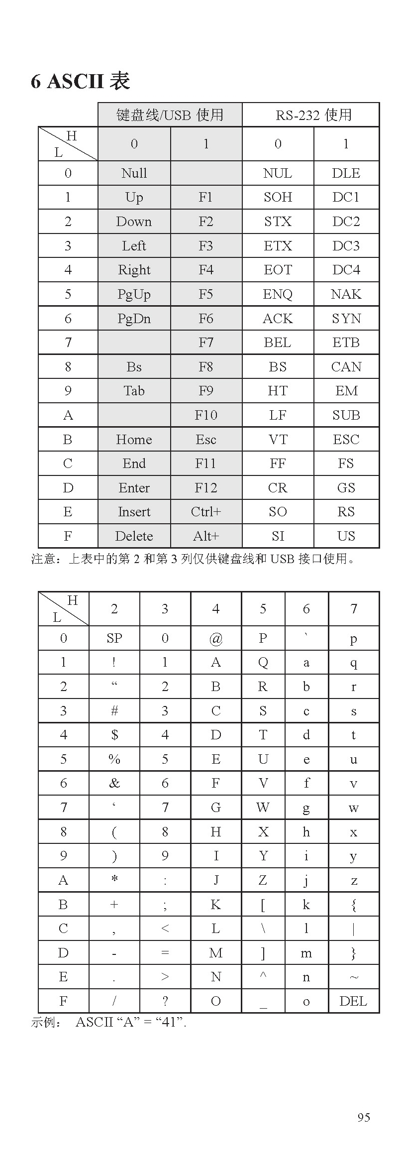 ascii码查对表.jpg